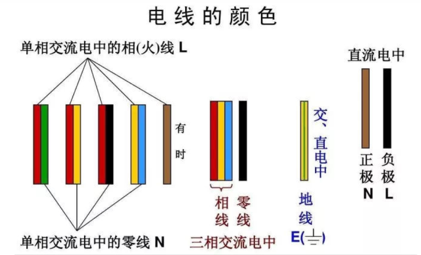 紅電線，黃電線，綠電線！各種顏色電線都代表什么？