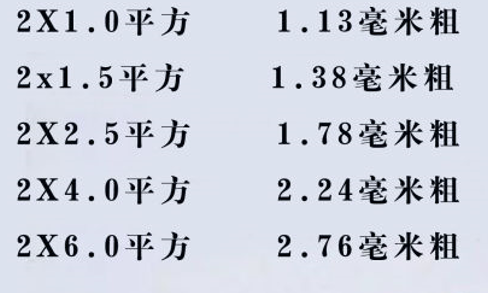 電線怎么看平方數(shù)？電線的平方是怎么計算？電線電纜的平方計算方式