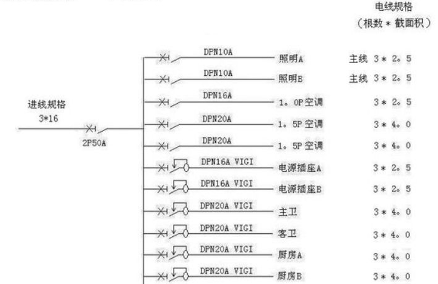 電線估算口訣，學(xué)會(huì)受益終身！